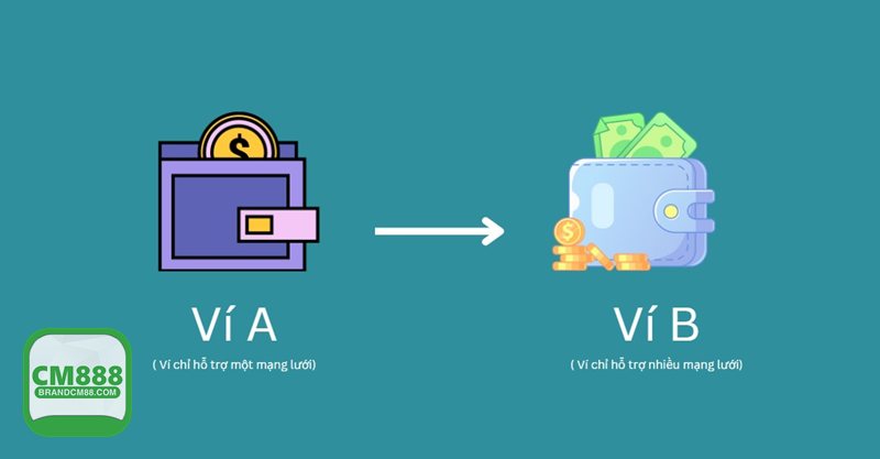 Nạp Tiền CM888 - Giữ kín OTP và mật khẩu Nạp Tiền CM888 - Giữ kín OTP và mật khẩu