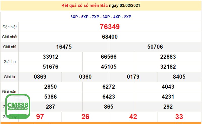 Xổ số CM888 - Thiết kế giao diện gọn, dễ làm quen Xổ số CM888 - Thiết kế giao diện gọn, dễ làm quen